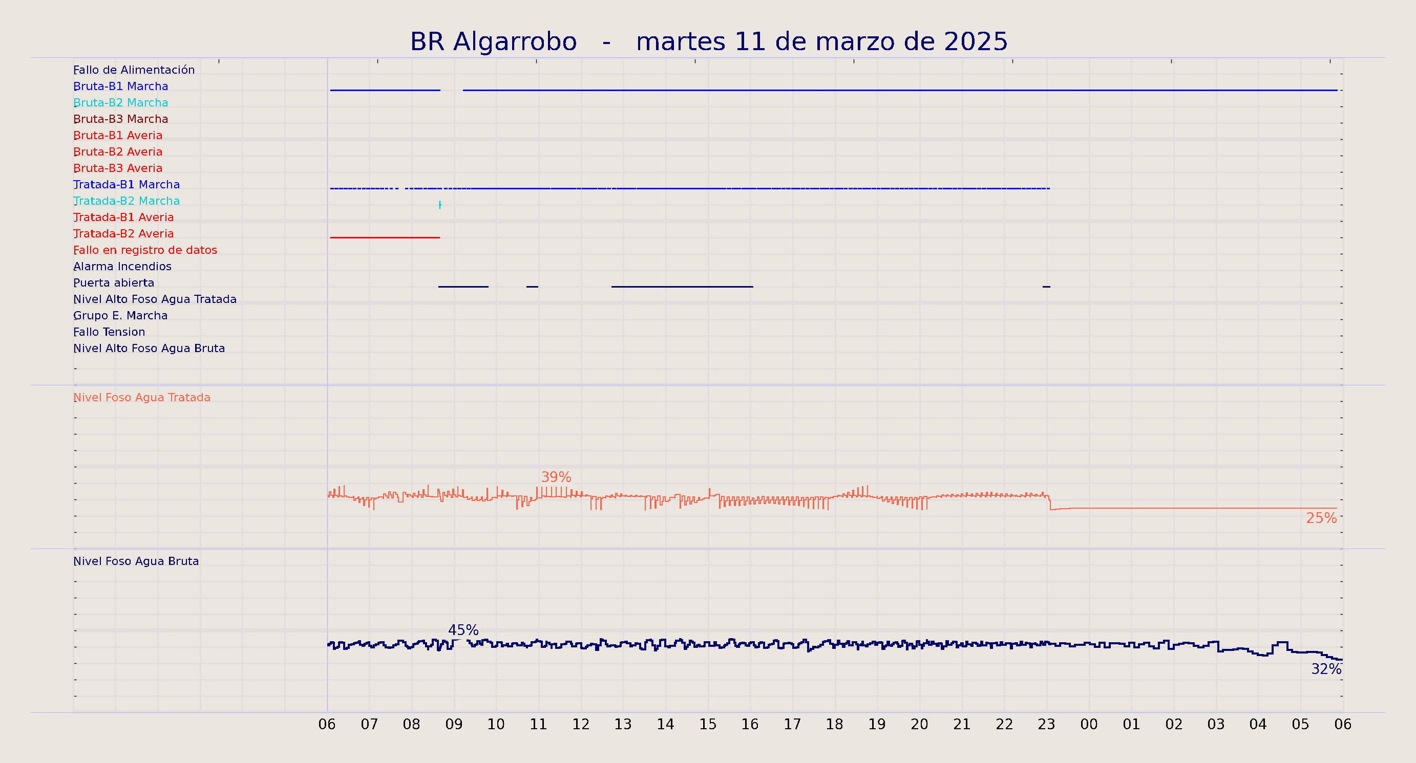 ../../imagenes/vid/2025/BR Algarrobo/2025-03-11 BR Algarrobo.png